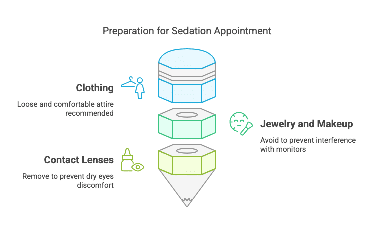 What to wear to a sedation procedure